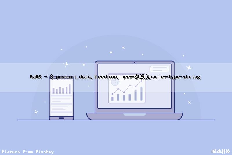 AJAX - $.post(url,data,function,type)-(参数为value-type-string)